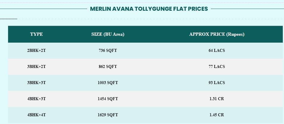 Discover Merlin Avana Flat Prices